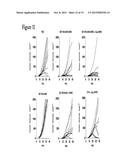 METHODS AND COMPOSITIONS FOR THE TREATMENT OF CANCER diagram and image