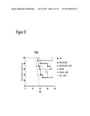 METHODS AND COMPOSITIONS FOR THE TREATMENT OF CANCER diagram and image