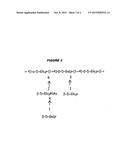 IMMUNOGENIC COMPOSITIONS diagram and image