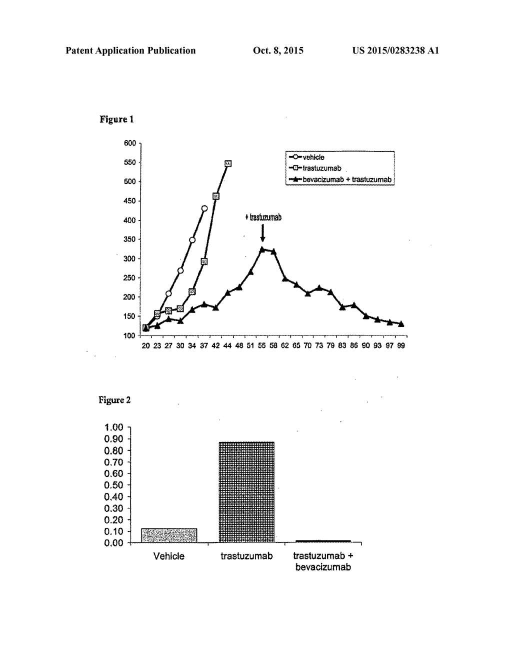 Tumor Therapy with an Antibody for Vascular Endothelial Growth Factor and     an Antibody for Human Epithelial Growth Factor Receptor Type 2 - diagram, schematic, and image 02