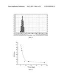 Amphiphilic Block Copolymer And Preparation Method Thereof And Micellar     Drug-Loading System Formed By Same With Antitumor Drug diagram and image