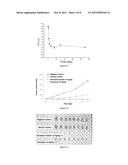 Amphiphilic Block Copolymer And Preparation Method Thereof And Micellar     Drug-Loading System Formed By Same With Antitumor Drug diagram and image