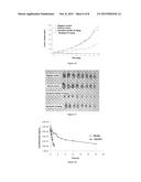 Amphiphilic Block Copolymer And Preparation Method Thereof And Micellar     Drug-Loading System Formed By Same With Antitumor Drug diagram and image