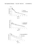 Amphiphilic Block Copolymer And Preparation Method Thereof And Micellar     Drug-Loading System Formed By Same With Antitumor Drug diagram and image