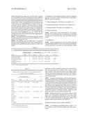 Amphiphilic Block Copolymer And Preparation Method Thereof And Micellar     Drug-Loading System Formed By Same With Antitumor Drug diagram and image