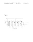 CATECHIN BIOAVAILABILITY ENHANCER COMPRISING CYCLODEXTRIN diagram and image