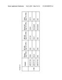 MODELING ANTI-LEUKEMIC THERAPY BY PATIENT DERIVED AML XENOGRAFTS WITH     DISTINCT PHENOTYPES/GENOTYPES diagram and image