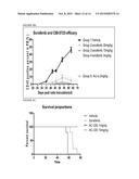 MODELING ANTI-LEUKEMIC THERAPY BY PATIENT DERIVED AML XENOGRAFTS WITH     DISTINCT PHENOTYPES/GENOTYPES diagram and image