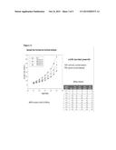 METHOD FOR MIMICKING HUMAN CLINICAL TRIAL BY USING NON-HUMAN ANIMALS diagram and image