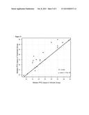 METHOD FOR MIMICKING HUMAN CLINICAL TRIAL BY USING NON-HUMAN ANIMALS diagram and image