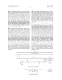 METHOD OF MAKING THREE-DIMENSIONAL OBJECTS USING CRYSTALLINE AND AMORPHOUS     COMPOUNDS diagram and image