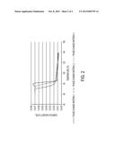 METHOD OF MAKING THREE-DIMENSIONAL OBJECTS USING BIO-RENEWABLE     CRYSTALLINE-AMORPHOUS MATERIALS diagram and image