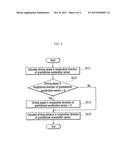 APPARATUS AND METHOD ESTIMATING ROAD SLOPE OF VEHICLE diagram and image