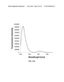 GRAPHENE QUANTUM DOTS AND METHOD OF MAKING diagram and image