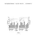 COMPOSITIONS AND METHODS FOR TREATING ESTROGEN-RELATED MEDICAL DISORDERS diagram and image