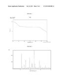 PROCESSES AND INTERMEDIATES FOR PRODUCING AZAINDOLES diagram and image