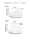 PEPTIDES THAT STIMULATE SUBCUTANEOUS ADIPOGENESIS diagram and image