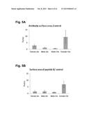 PEPTIDES THAT STIMULATE SUBCUTANEOUS ADIPOGENESIS diagram and image