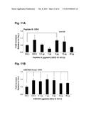 PEPTIDES THAT STIMULATE SUBCUTANEOUS ADIPOGENESIS diagram and image