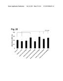 PEPTIDES THAT STIMULATE SUBCUTANEOUS ADIPOGENESIS diagram and image