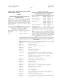 PEPTIDES THAT STIMULATE SUBCUTANEOUS ADIPOGENESIS diagram and image