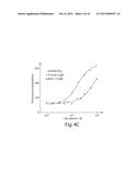 BETA-CATENIN TARGETING PEPTIDES AND USES THEREOF diagram and image