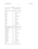 BETA-CATENIN TARGETING PEPTIDES AND USES THEREOF diagram and image