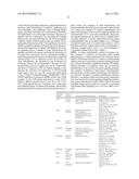 BETA-CATENIN TARGETING PEPTIDES AND USES THEREOF diagram and image