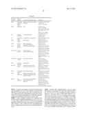 BETA-CATENIN TARGETING PEPTIDES AND USES THEREOF diagram and image