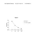 TGFBeta-derived polypeptides and uses thereof diagram and image