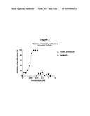 TGFBeta-derived polypeptides and uses thereof diagram and image