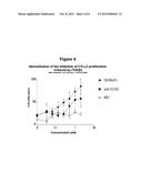 TGFBeta-derived polypeptides and uses thereof diagram and image