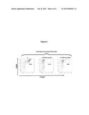 TGFBeta-derived polypeptides and uses thereof diagram and image