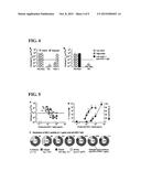 COMPOSITIONS AND METHODS FOR INHIBITING PATHOGEN INFECTION diagram and image