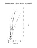 ANTI-PCSK9 ANTIBODIES WITH pH-DEPENDENT BINDING CHARACTERISTICS diagram and image