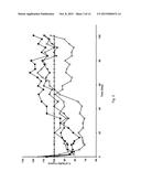 ANTI-PCSK9 ANTIBODIES WITH pH-DEPENDENT BINDING CHARACTERISTICS diagram and image