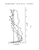 ANTI-PCSK9 ANTIBODIES WITH pH-DEPENDENT BINDING CHARACTERISTICS diagram and image