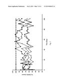 ANTI-PCSK9 ANTIBODIES WITH pH-DEPENDENT BINDING CHARACTERISTICS diagram and image