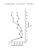 ANTI-PCSK9 ANTIBODIES WITH pH-DEPENDENT BINDING CHARACTERISTICS diagram and image