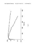 ANTI-PCSK9 ANTIBODIES WITH pH-DEPENDENT BINDING CHARACTERISTICS diagram and image