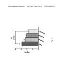 ANTI-PCSK9 ANTIBODIES WITH pH-DEPENDENT BINDING CHARACTERISTICS diagram and image