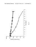 ANTI-PCSK9 ANTIBODIES WITH pH-DEPENDENT BINDING CHARACTERISTICS diagram and image