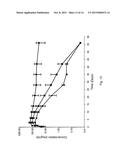 ANTI-PCSK9 ANTIBODIES WITH pH-DEPENDENT BINDING CHARACTERISTICS diagram and image