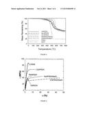 HIGH TEMPERATURE SHAPE MEMORY POLYMERS diagram and image