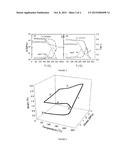 HIGH TEMPERATURE SHAPE MEMORY POLYMERS diagram and image