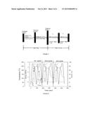 HIGH TEMPERATURE SHAPE MEMORY POLYMERS diagram and image