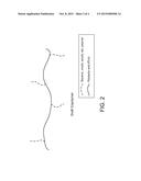 VERSATILE, FACILE AND SCALABLE ROUTE TO POLYLACTIC ACID-BACKBONE GRAFT AND     BOTTLEBRUSH COPOLYMERS diagram and image