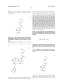 POLYMER LIGANDS FOR NANOPARTICLES diagram and image