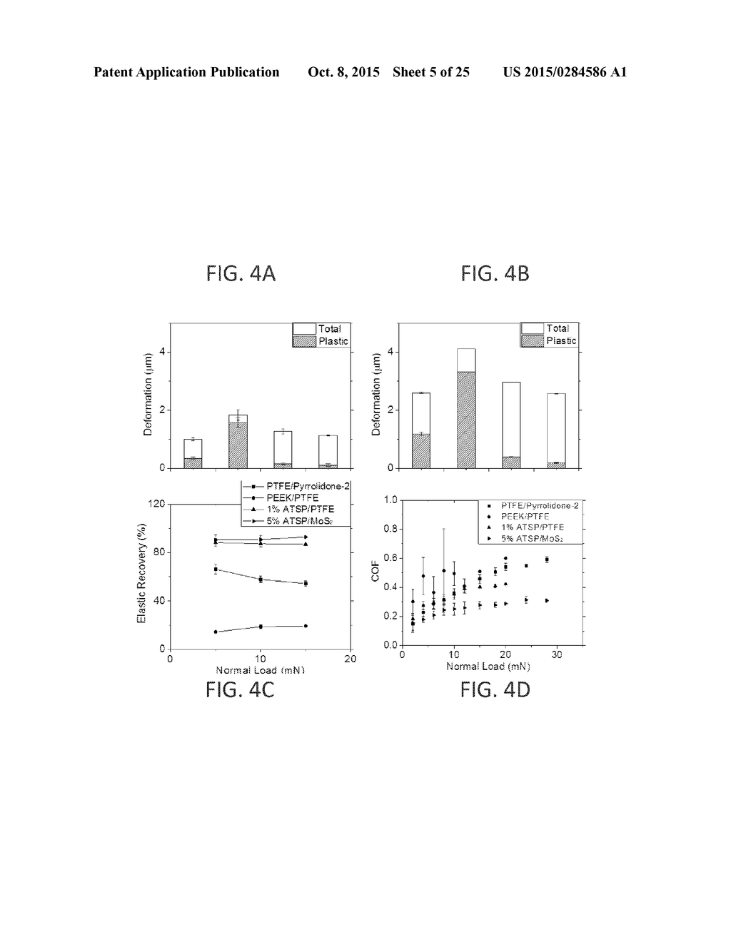 Polymer Coating System For Improved Tribological Performance - diagram, schematic, and image 06