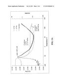 ADHESIVE COMPOSITIONS CONTAINING A BLOCK COPOLYMER WITH POLYMYRCENE diagram and image